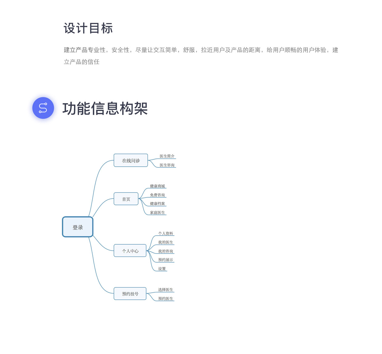 智慧医疗