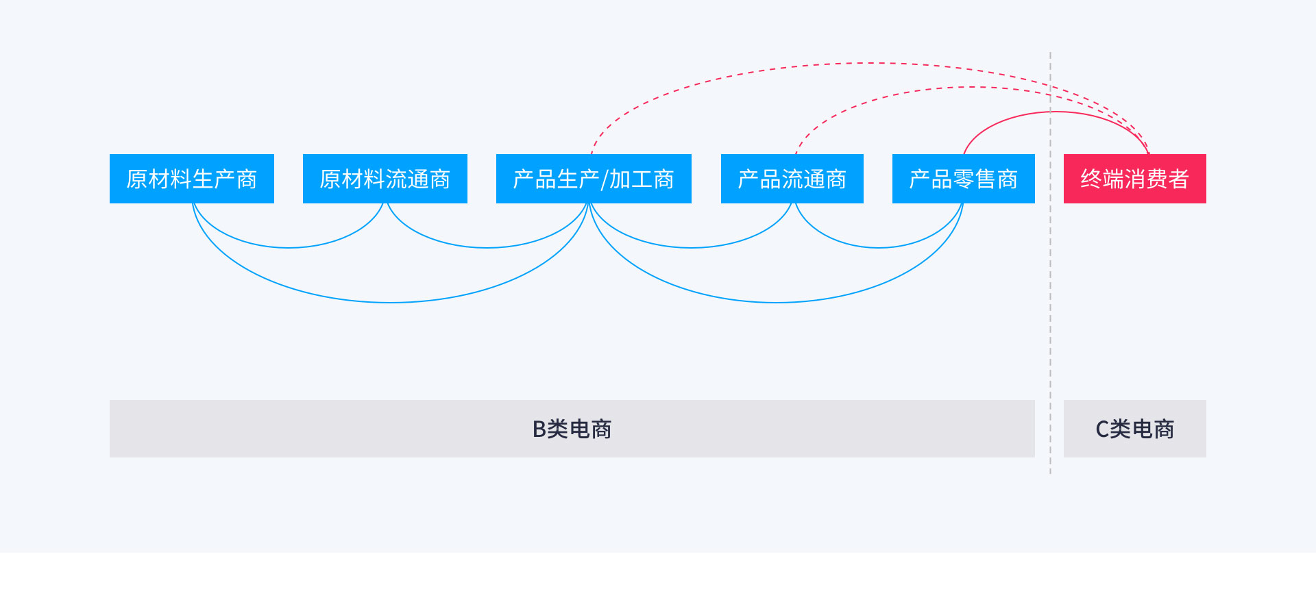 嘟啦啦B2B商城