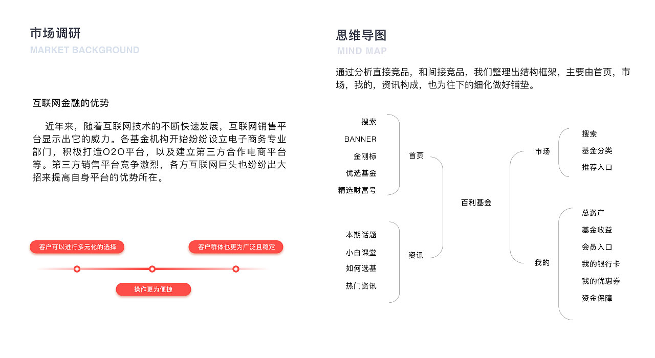 百利基金